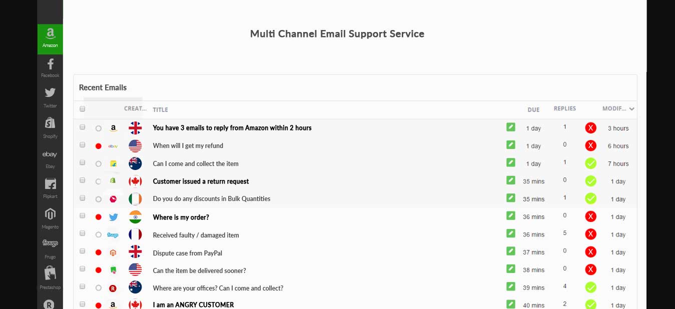 Email Support Outsourcing Companies